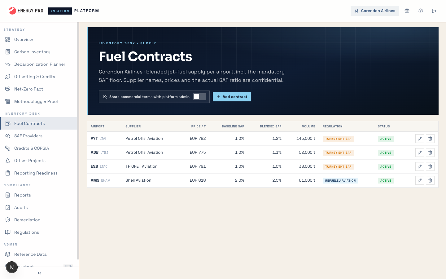 GreenPact fuel contracts analysis view